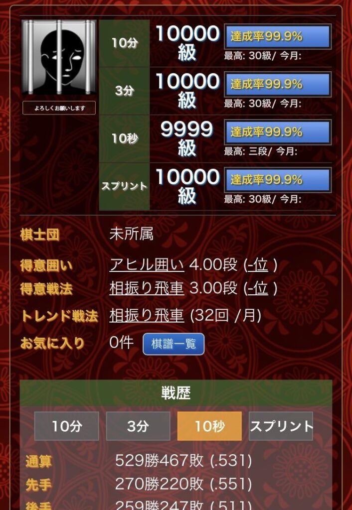 将棋ウォーズの牢獄アバター