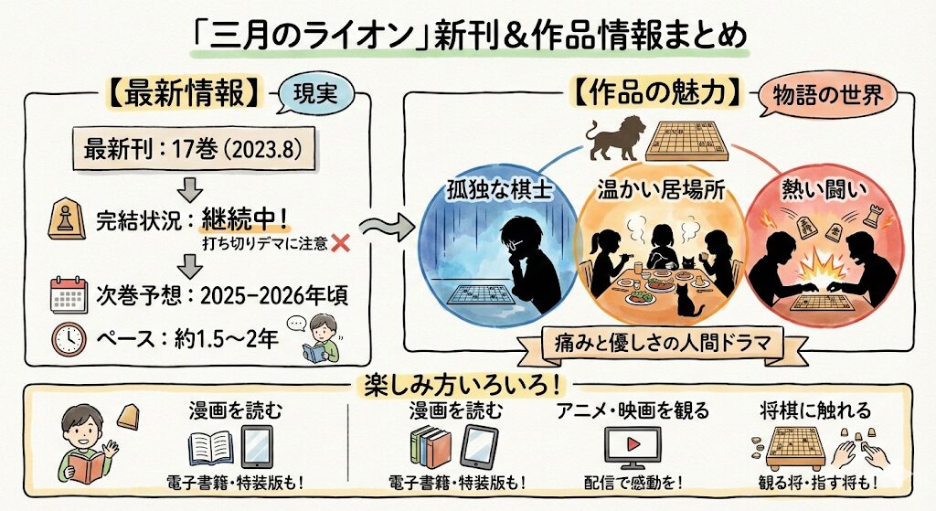 三月のライオンの新刊は遅い？いつ？何巻？打ち切り？完結してる？