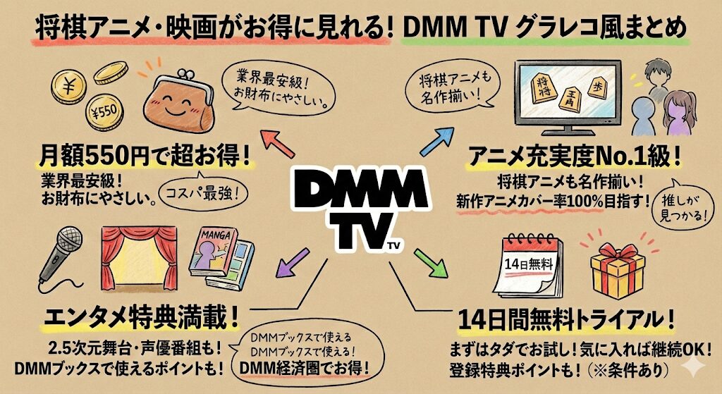 将棋アニメ・映画がお得に見れるDMM TVとは？特徴まるっと解説！
