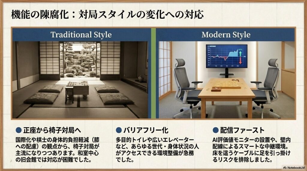 新会館の設備と移転によるメリット