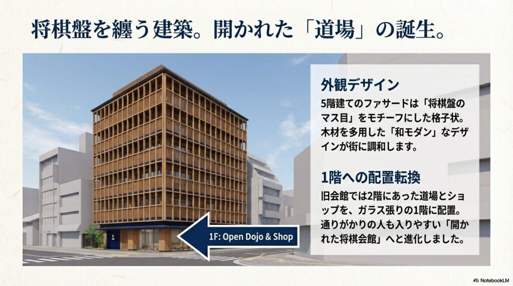 福島区の旧会館跡地はどうなるのか