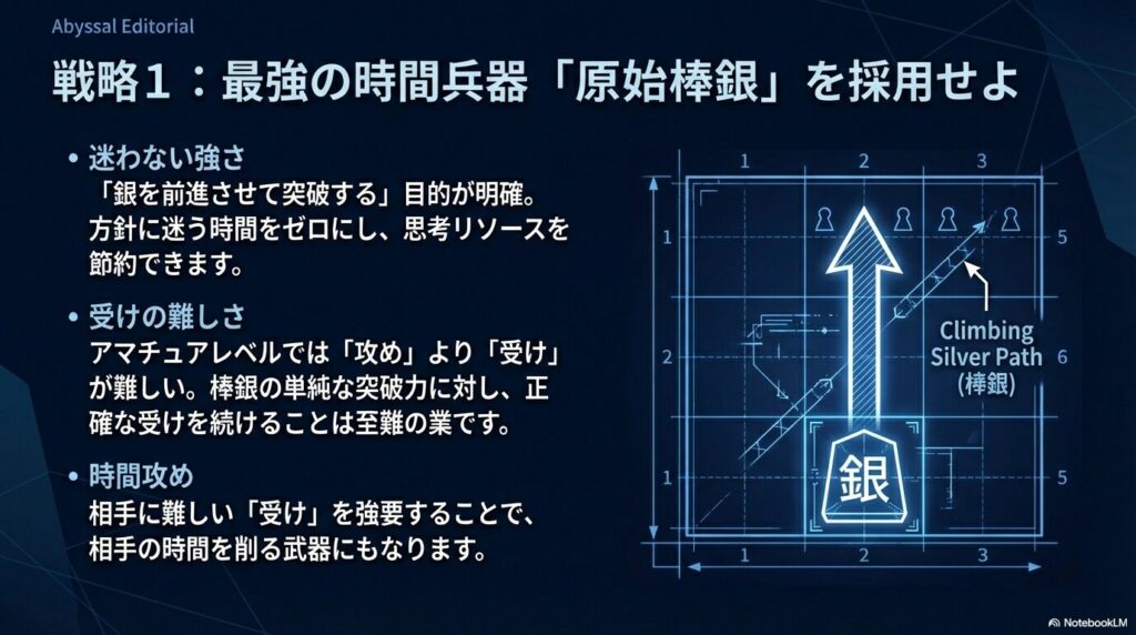 1級突破におすすめの戦法は棒銀