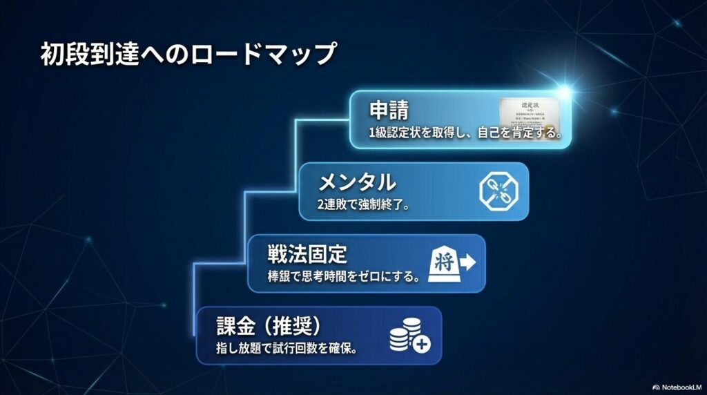 初段達成ロードマップ