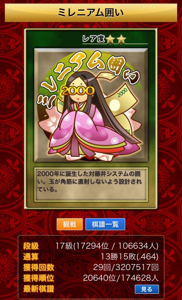 私の将棋ウォーズのミレニアム囲いの戦績