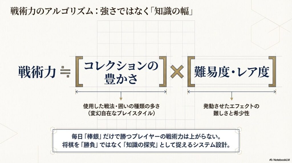 戦術力とは？