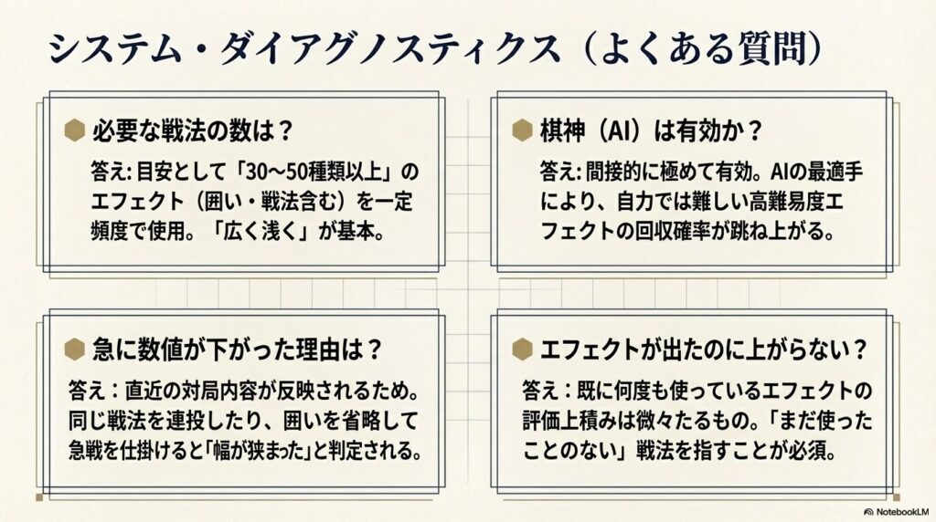 よくある質問Q&A