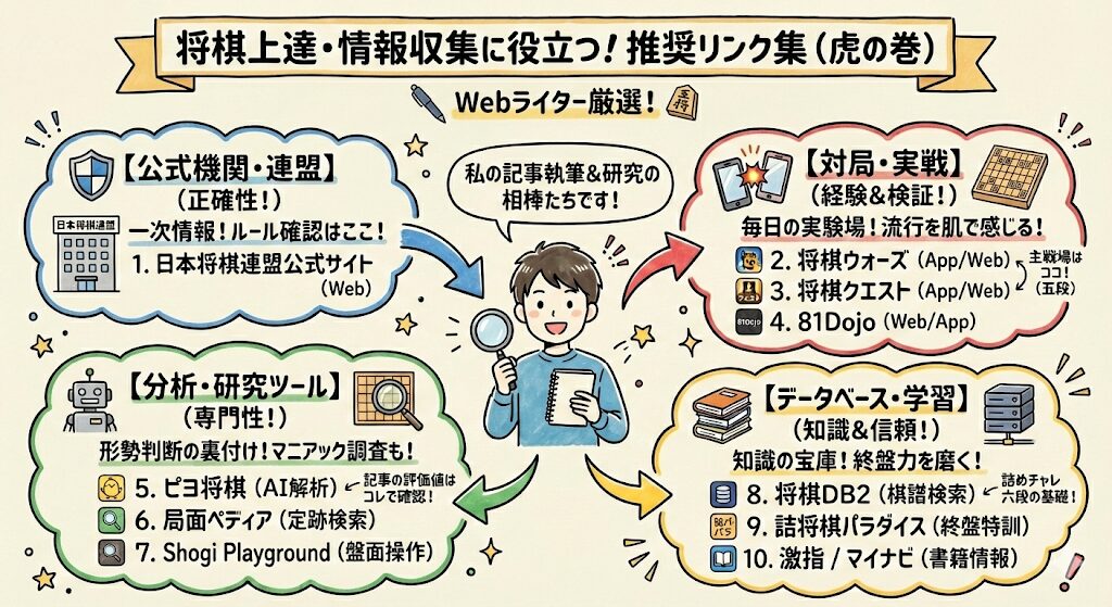 将棋上達・情報収集に役立つ！お役立ちリンク集