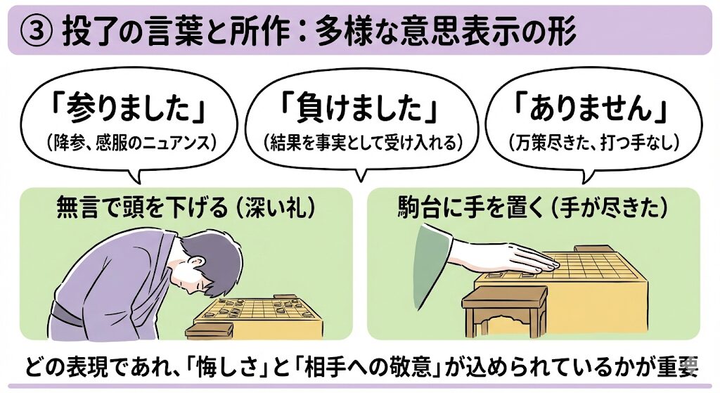 将棋の投了時の言葉と所作のバリエーションを図解したインフォグラフィック。「参りました」「負けました」「ありません」といった言葉のニュアンスや、無言の礼、駒台に手を置くといった動作を紹介。