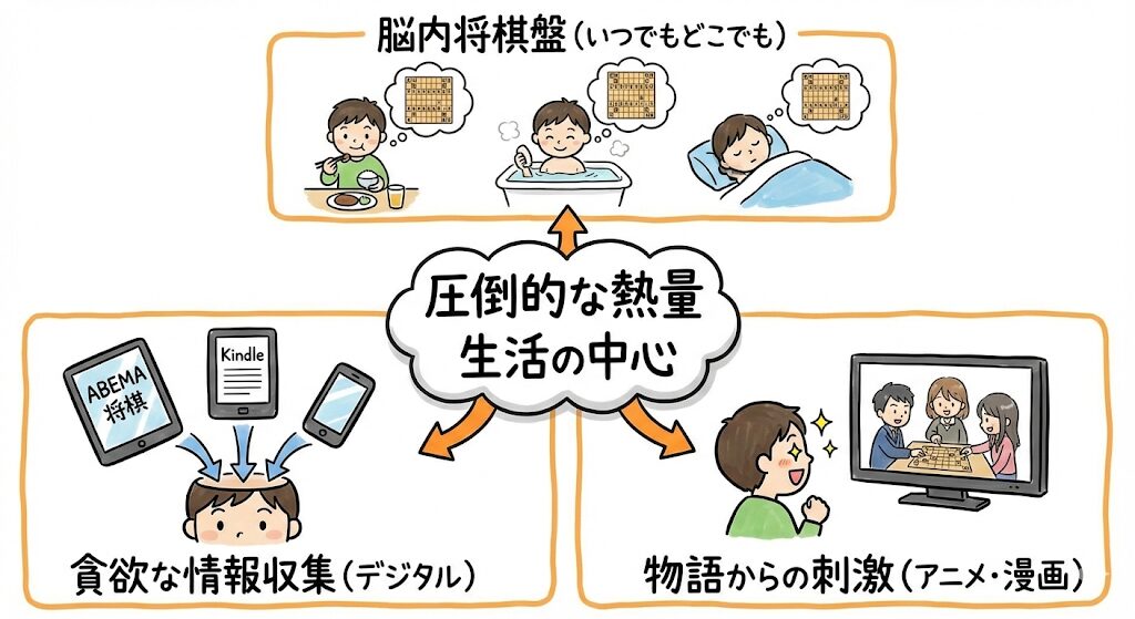 将棋が好きな子供の圧倒的な熱量を表現した図。生活の中心にある脳内将棋盤、ABEMAやKindleでの貪欲な情報収集、アニメや漫画からの刺激を描写。