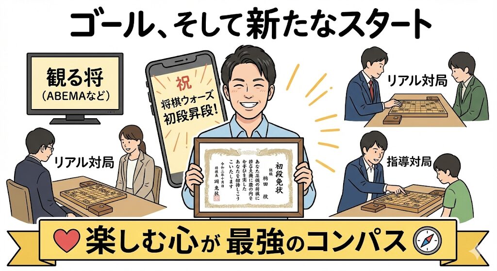 将棋ウォーズ初段昇段と免状取得を祝う男性のイラスト。観る将、リアル対局、指導対局など、将棋を楽しむ多様な形と、「楽しむ心が最強のコンパス」というメッセージが描かれたグラレコ。