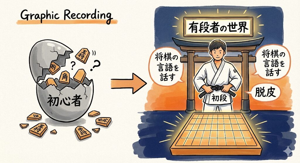 将棋初段の概念図。初心者の殻を破り、盤上の黒帯を締めて有段者の世界へ足を踏み入れる様子を描いたグラフィックレコーディング。