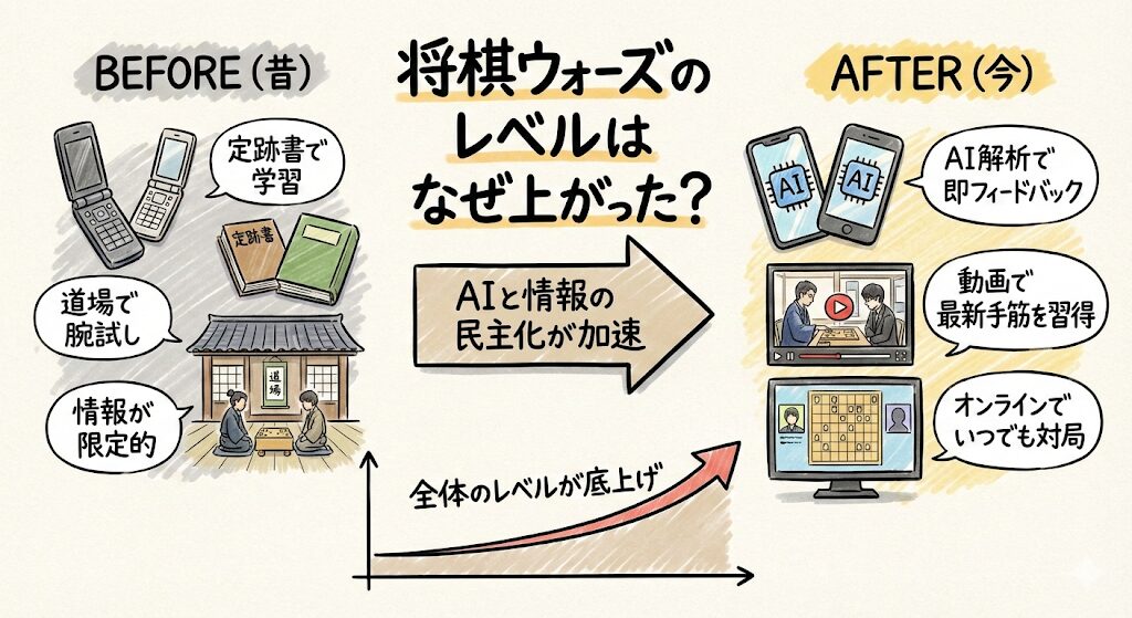 将棋ウォーズのレベルは上がった?3級が「修羅」と化した残酷な真実