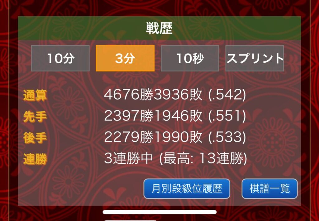 私の将棋ウォーズの3分切れ負けの戦績