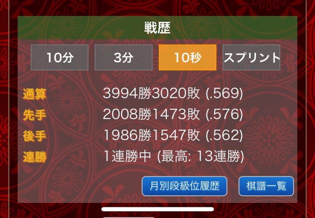 私の将棋ウォーズの10秒将棋の戦績