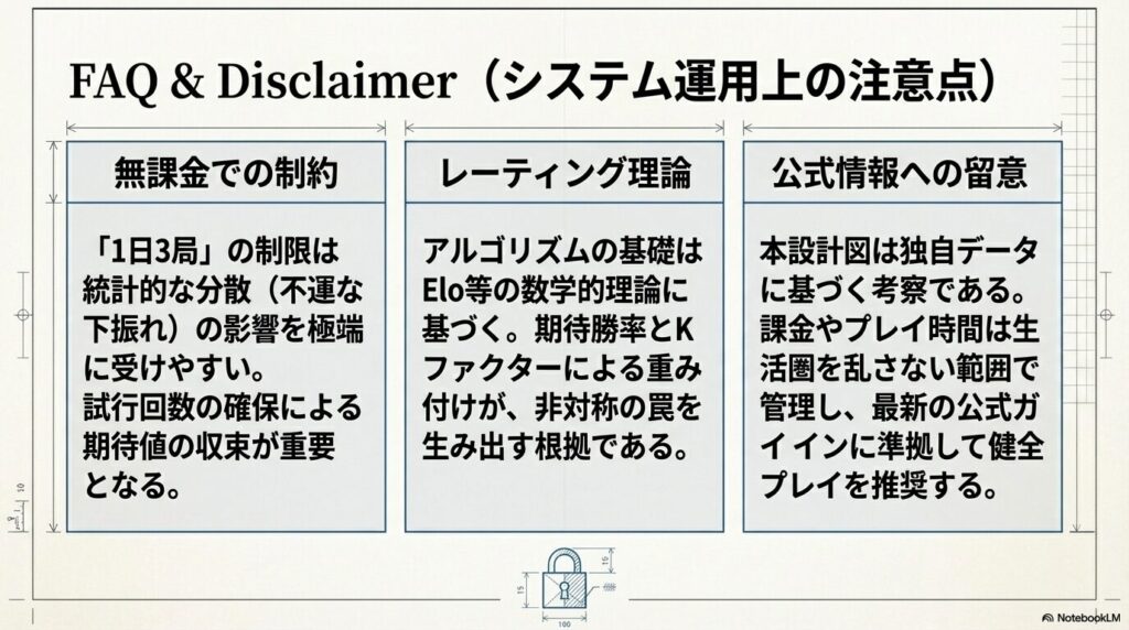 将棋ウォーズにおける無課金での制約、レーティング理論の基礎、および公式情報への留意点まとめ