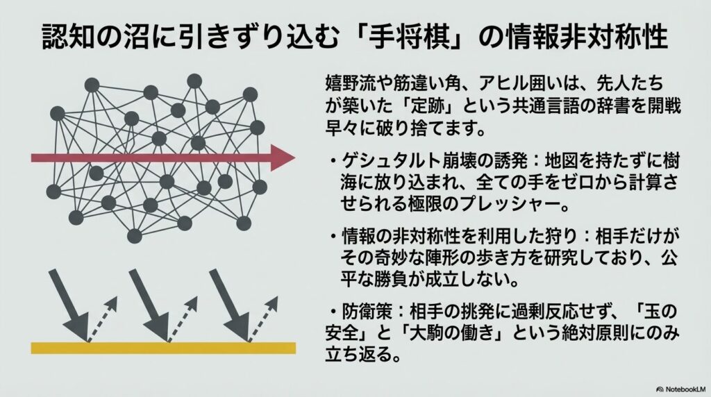 複雑な手将棋による情報非対称性と認知の沼を一本の矢で貫く図解