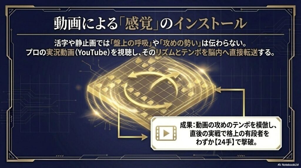 活字では伝わらない盤上の呼吸や攻めの勢いを、プロの実況動画から脳内へ直接転送しているイメージ図