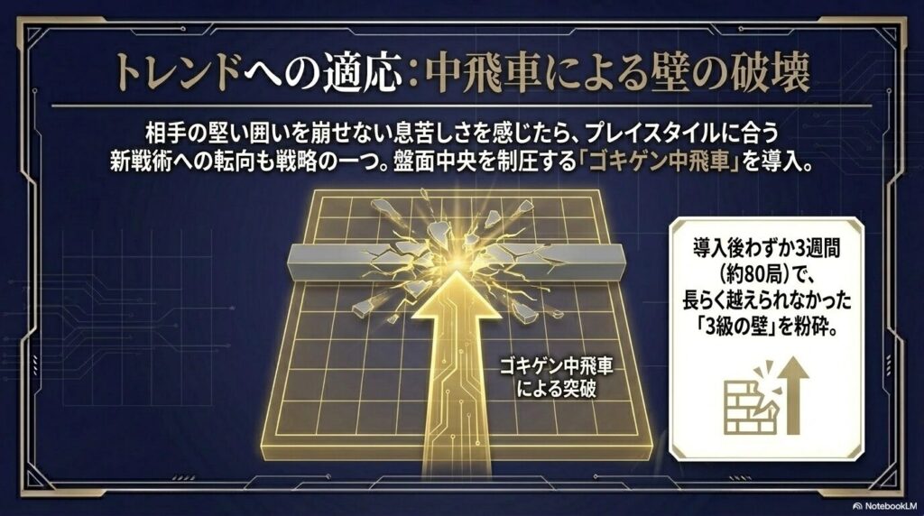 盤面中央から伸びる巨大な矢印が、相手の強固な壁を物理的に破壊して突破していくイメージ図